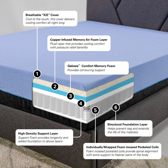 Remedy Sleep - RM Refresh 12" Hybrid Mattress